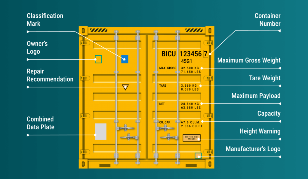 The Significance of Container Numbers and Markings in the Shipping ...